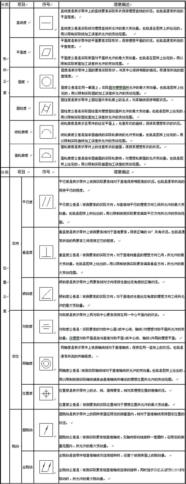 CAD三维教程：在6163银河3D中插入形位公差 