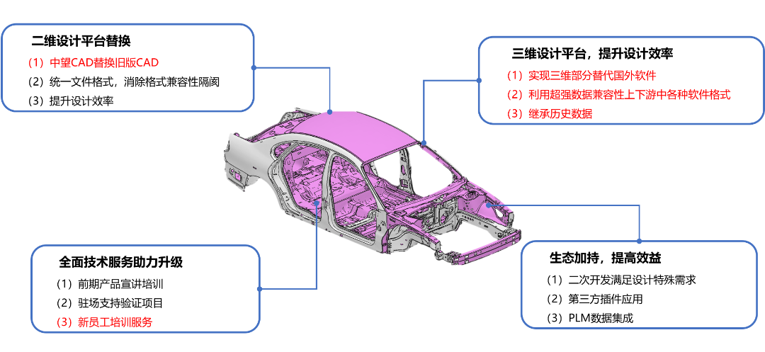 6163银河一体化解决方案，高效助推国产化进程
